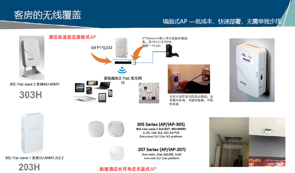 HPE Aruba無(wú)線(xiàn)網(wǎng)絡(luò ) | 康普Commscope | 弱電工程