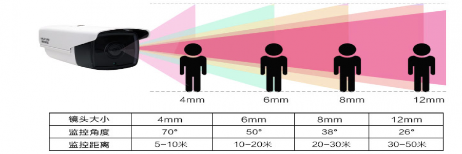 監控安裝中?？当O控設備問(wèn)題解決處理經(jīng)驗